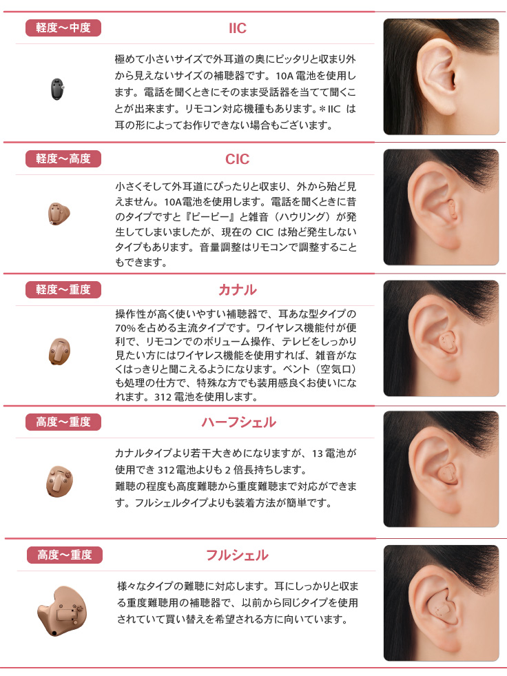 耳あな型補聴器一覧